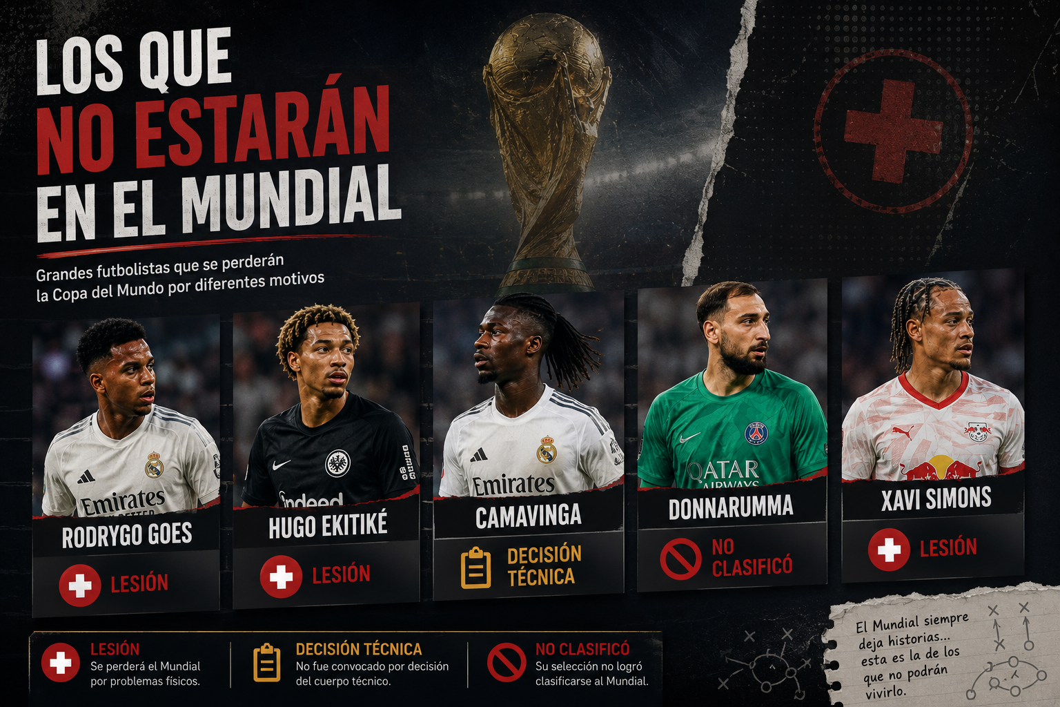 Estrellas ausentes del Mundial 2026