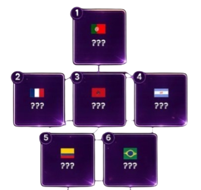 Ranking